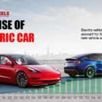 Rise of Electric Car